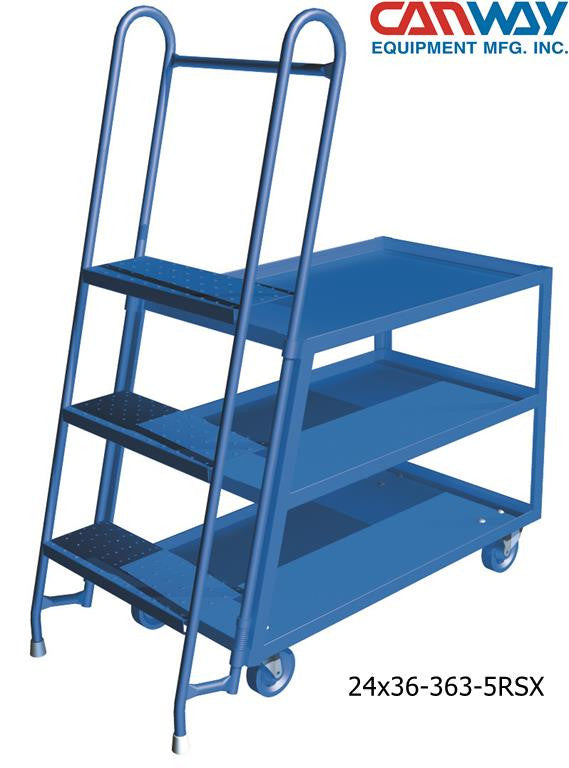 Three-Shelf Stock Picker